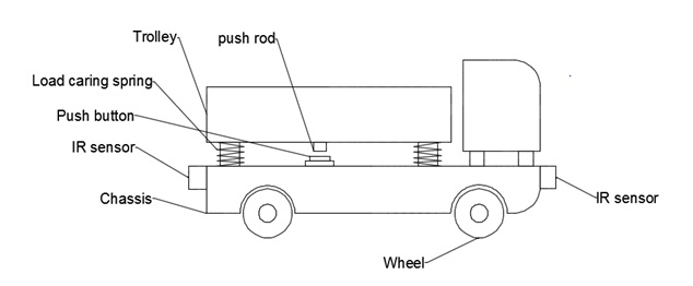 Automatic Over Load